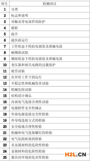 儲水式熱水器3C認(rèn)證檢測項(xiàng)目圖片