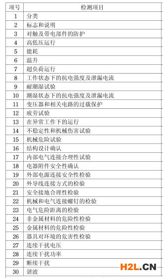 電發(fā)夾3C認(rèn)證檢測(cè)項(xiàng)目圖片