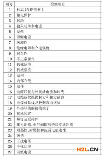 混凝土振動器3C認(rèn)證檢測項目圖片