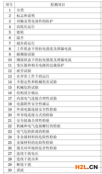 卷發(fā)器3C認(rèn)證檢測項目圖片