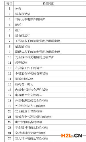 燒烤架3C認證檢測項目圖片