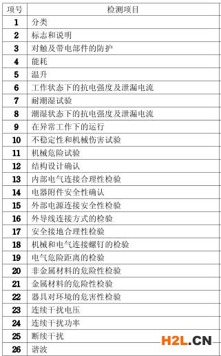 空調(diào)3C認(rèn)證檢測項目圖片