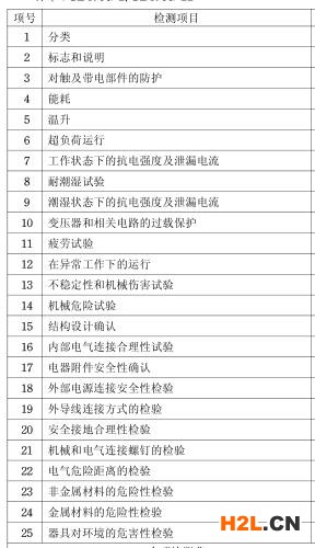 電熱水器3C認(rèn)證檢測項(xiàng)目圖片 電熱水器3C認(rèn)證檢測項(xiàng)目圖片