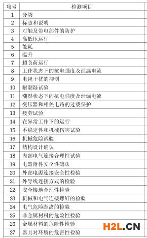 墻暖3C認證檢測項目圖片