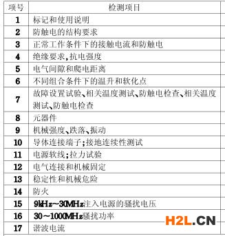 音箱3C認證檢測項目圖片