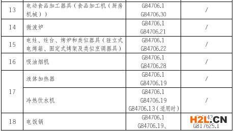 小家電3C認(rèn)證的產(chǎn)品范圍和檢測標(biāo)準(zhǔn)圖片
