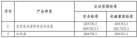 小家電3C認(rèn)證的產(chǎn)品范圍和檢測標(biāo)準(zhǔn)圖片
