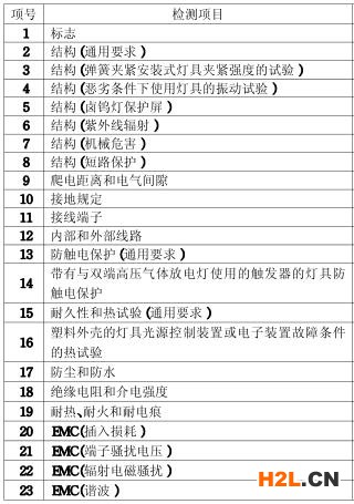 軌道燈3C認(rèn)證的檢測項(xiàng)目圖片