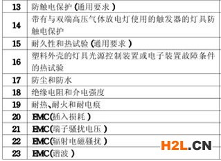 天花燈3C認證的檢測項目圖片