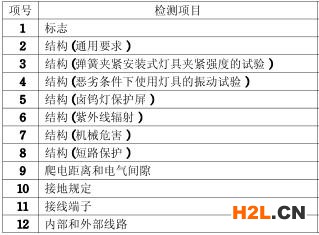 天花燈3C認證的檢測項目圖片