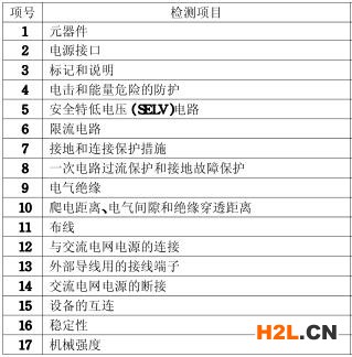 掃描儀3C認(rèn)證的檢測(cè)項(xiàng)目圖片