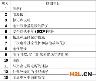 游戲機3C認證的檢測項目圖片