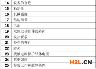 游戲機3C認證的檢測項目圖片