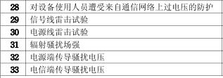 傳真機3C認證的檢測項目圖片