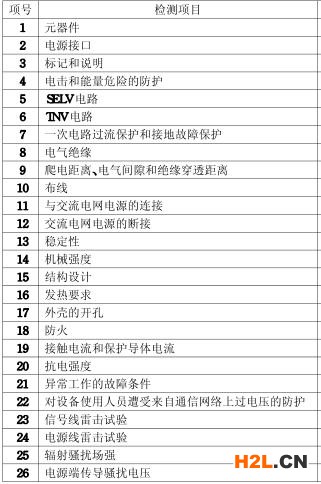 調(diào)制解調(diào)器3C認(rèn)證的檢測(cè)項(xiàng)目圖片