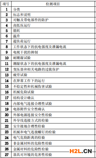 取暖器檢測要求圖片