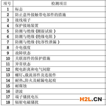 LED驅(qū)動3C認證的檢測項目圖片