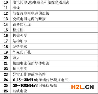 顯示器3C認(rèn)證的檢測(cè)項(xiàng)目圖片