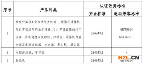 信息技術設備認證標準圖片
