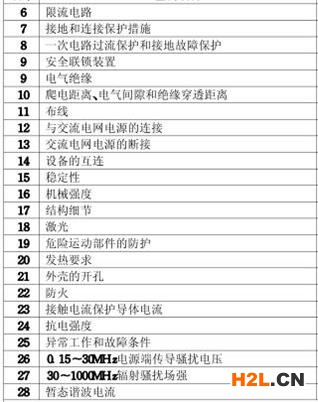 打印機(jī)CCC認(rèn)證檢測(cè)項(xiàng)目圖片