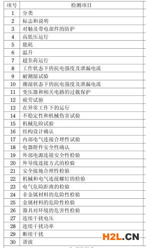 洗衣機3C認(rèn)證檢測項目圖片