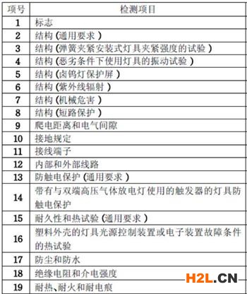 LED燈CCC認(rèn)證產(chǎn)品范圍和檢測標(biāo)準(zhǔn)圖片