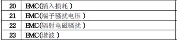 LED燈CCC認(rèn)證檢測項目圖片