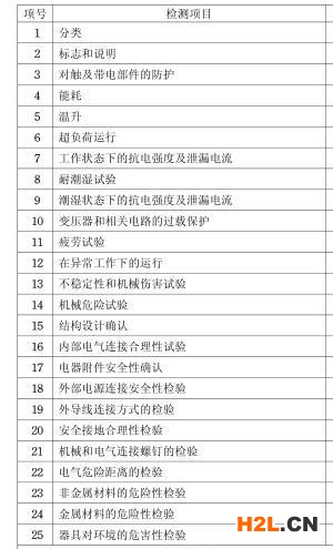 電烤盤3C認(rèn)證檢測項(xiàng)目圖片