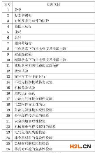 面條機(jī)3C認(rèn)證檢測項(xiàng)目圖片