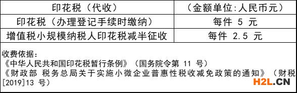 2021年國(guó)知局專利收費(fèi)標(biāo)準(zhǔn)一覽表