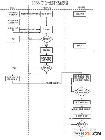 過(guò)ITSS有沒(méi)有政府補(bǔ)貼資金？