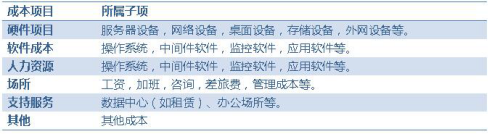 過(guò)ITSS有沒(méi)有政府補(bǔ)貼資金？