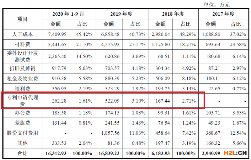 激光雷達(dá)一場專利戰(zhàn)！燒掉3.6億兩輪融資額