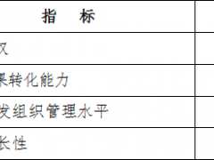 國(guó)家高新技術(shù)企業(yè)申報(bào)條件及評(píng)分標(biāo)準(zhǔn)