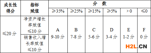 國家高新技術(shù)企業(yè)申報條件及評分標(biāo)準(zhǔn) - 
