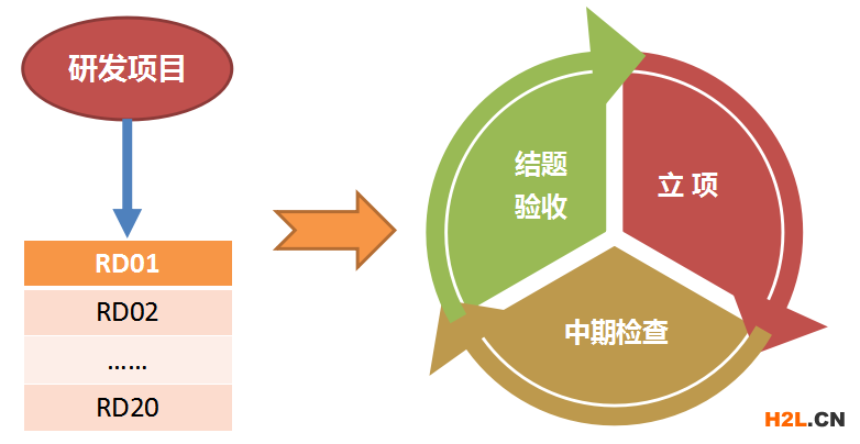 2021年佛山市三水區(qū)高新技術(shù)企業(yè)認(rèn)定申報重點規(guī)劃 - 2021年佛山市三水區(qū)高新技術(shù)企業(yè)認(rèn)定申報重點規(guī)劃 -