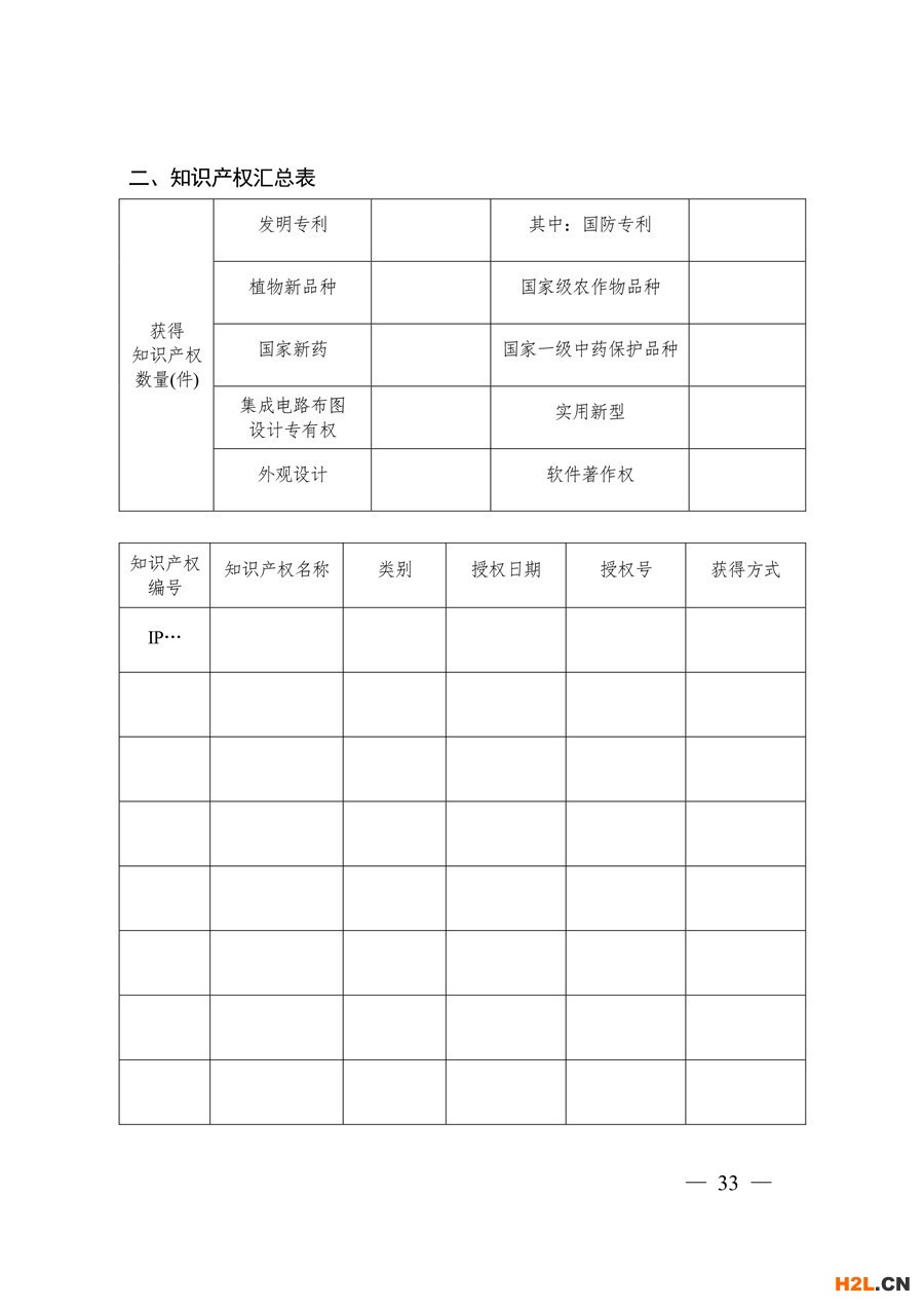 高新技術(shù)企業(yè)認(rèn)定條件與申報實務(wù)解析 - 高新技術(shù)企業(yè)認(rèn)定條件與申報實務(wù)解析 -