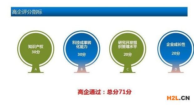 高新企業(yè)認(rèn)定