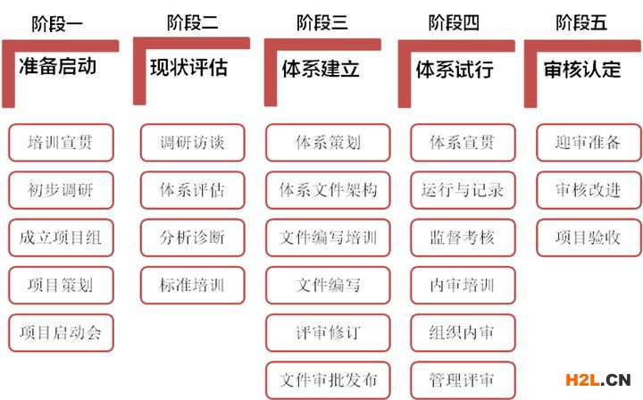 兩化融合是什么，兩化融合貫標(biāo)又是什么？