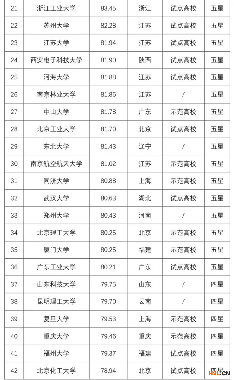 2020年中國高校專利實(shí)力100強(qiáng)正式發(fā)布！