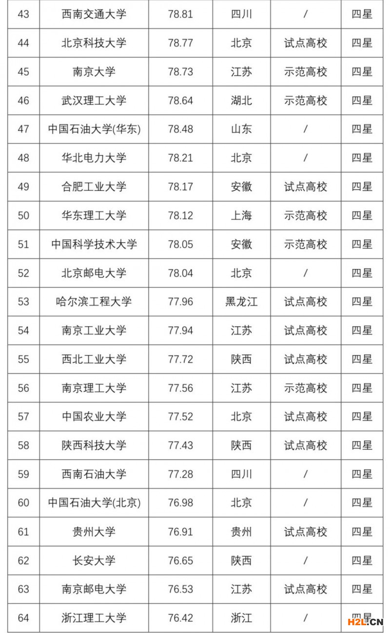 2020年中國高校專利實(shí)力100強(qiáng)正式發(fā)布！
