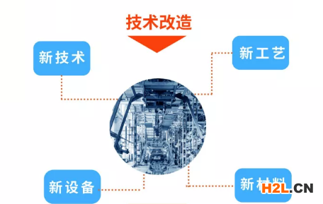 2020年深圳市及各區(qū)技術(shù)改造升級投資補(bǔ)貼申報(bào)一覽表