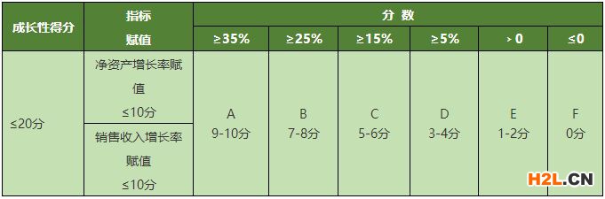 高新技術(shù)企業(yè)—資產(chǎn)是負(fù)數(shù)到底怎么計(jì)算得分？
