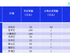 兩化融合管理體系貫標(biāo)的定義、好處及流程