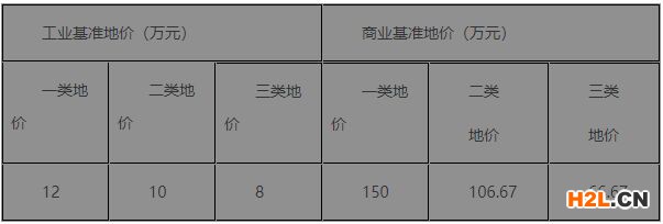 國家高新技術(shù)企業(yè)獎勵30萬元，福泉市現(xiàn)行優(yōu)惠政策匯編！