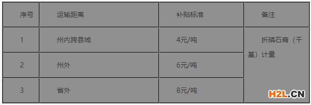 國家高新技術(shù)企業(yè)獎勵30萬元，福泉市現(xiàn)行優(yōu)惠政策匯編！