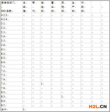 ISO9001,ISO9001內(nèi)部審核,ISO9001內(nèi)審報(bào)告,如何進(jìn)行ISO9001內(nèi)部審核