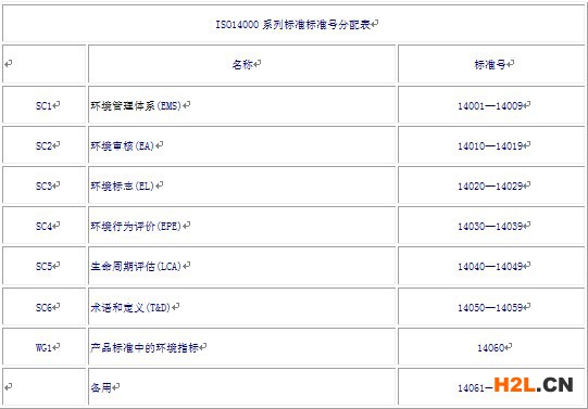 ISO14000標準,ISO14001標準,ISO14000環(huán)境管理認證