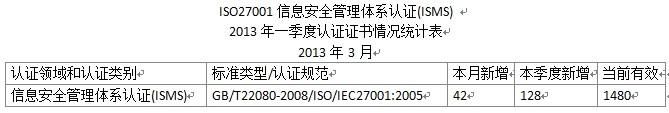 ISO27001,ISO27001認(rèn)證,ISO27001認(rèn)證證書,ISO27001體系認(rèn)證證書