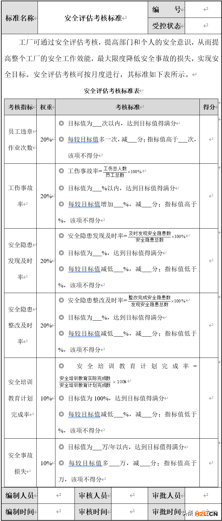 體系內(nèi)審和不符合項怎么整改？看這里，再也不怕審核
